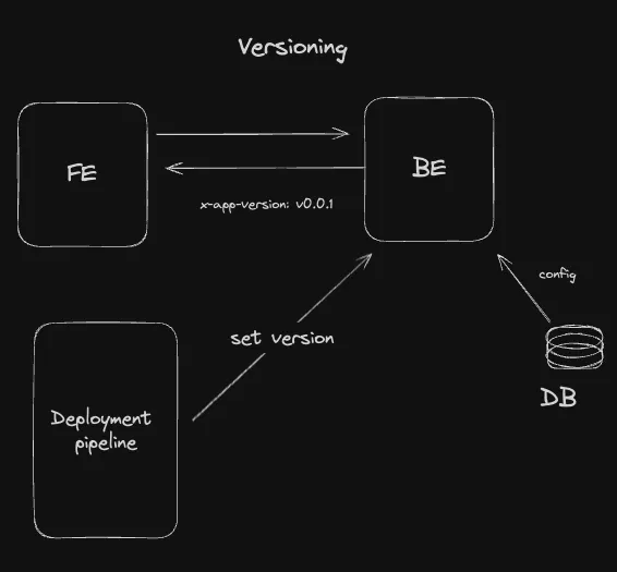 FE app version management